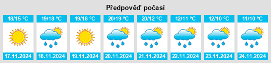 Weather outlook for the place Custonaci na WeatherSunshine.com