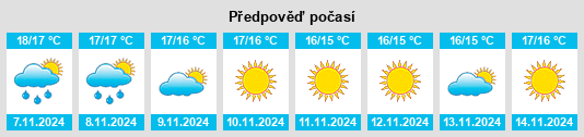 Weather outlook for the place Cropalati na WeatherSunshine.com