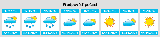 Weather outlook for the place Cosoleto na WeatherSunshine.com