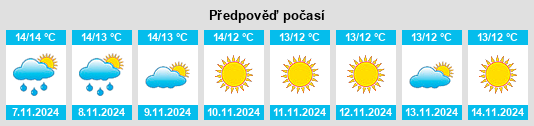 Weather outlook for the place Provincia di Cosenza na WeatherSunshine.com