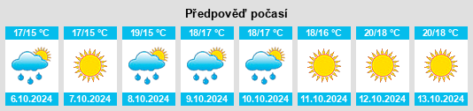 Weather outlook for the place Cerchiara di Calabria na WeatherSunshine.com