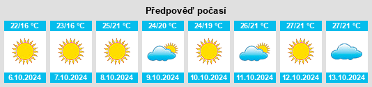 Weather outlook for the place Caronia na WeatherSunshine.com