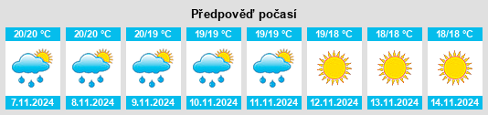 Weather outlook for the place Capoterra na WeatherSunshine.com