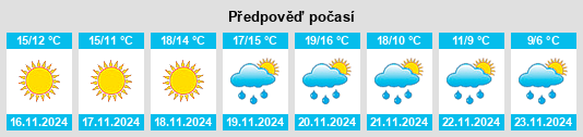 Weather outlook for the place Caltagirone na WeatherSunshine.com