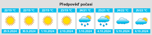 Weather outlook for the place Butera na WeatherSunshine.com