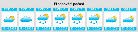 Weather outlook for the place Briatico na WeatherSunshine.com