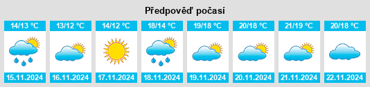 Weather outlook for the place Bonifati na WeatherSunshine.com