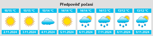 Weather outlook for the place Arzana na WeatherSunshine.com