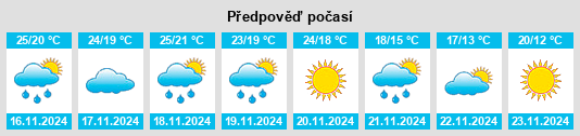 Weather outlook for the place Rabat na WeatherSunshine.com