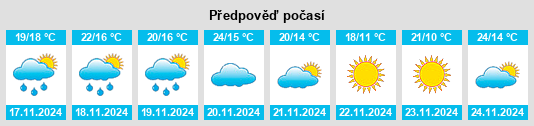 Weather outlook for the place Oulad Ayad na WeatherSunshine.com