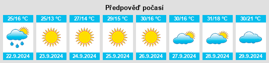 Weather outlook for the place Isseksi na WeatherSunshine.com