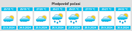 Weather outlook for the place Punta Umbría na WeatherSunshine.com