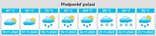 Weather outlook for the place Mühlberg na WeatherSunshine.com