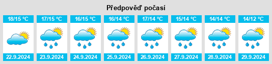 Weather outlook for the place Sejstrup na WeatherSunshine.com