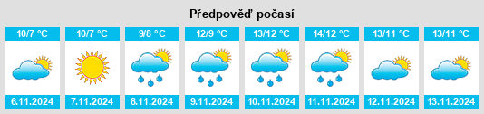 Weather outlook for the place Mosegård na WeatherSunshine.com