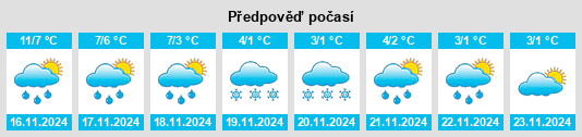 Weather outlook for the place Morsø Kommune na WeatherSunshine.com