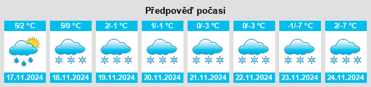 Weather outlook for the place Neprobylice na WeatherSunshine.com