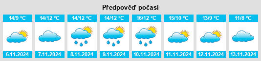 Weather outlook for the place Worlaby na WeatherSunshine.com