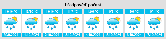 Weather outlook for the place Worksop na WeatherSunshine.com