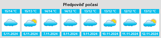 Weather outlook for the place Wool na WeatherSunshine.com