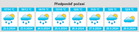 Weather outlook for the place Woodsetts na WeatherSunshine.com