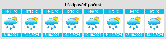 Weather outlook for the place Woodhall Spa na WeatherSunshine.com