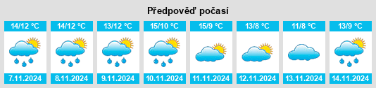 Weather outlook for the place Wing na WeatherSunshine.com