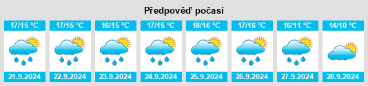 Weather outlook for the place Willand na WeatherSunshine.com