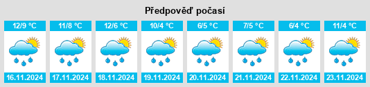 Weather outlook for the place Whitland na WeatherSunshine.com