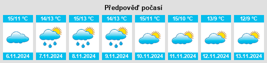 Weather outlook for the place Wheathampstead na WeatherSunshine.com