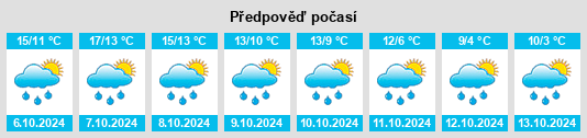 Weather outlook for the place Whaplode na WeatherSunshine.com