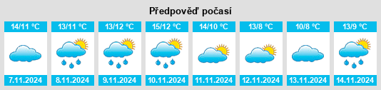 Weather outlook for the place Wetwang na WeatherSunshine.com