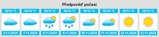 Weather outlook for the place West Sussex na WeatherSunshine.com