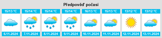 Weather outlook for the place West Molesey na WeatherSunshine.com