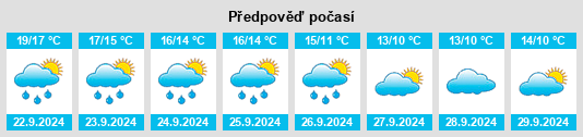 Weather outlook for the place Westgate on Sea na WeatherSunshine.com