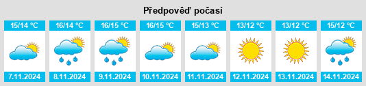 Weather outlook for the place Wartling na WeatherSunshine.com