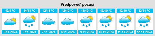 Weather outlook for the place Trefnant na WeatherSunshine.com