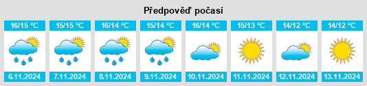 Weather outlook for the place Totnes na WeatherSunshine.com