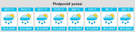 Weather outlook for the place Torthorwald na WeatherSunshine.com