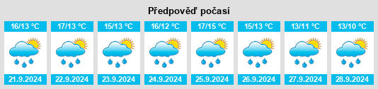 Weather outlook for the place Torridge District na WeatherSunshine.com