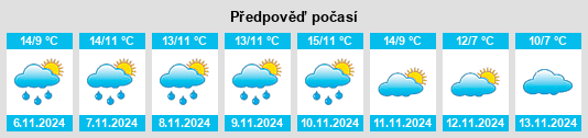 Weather outlook for the place Todwick na WeatherSunshine.com