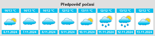 Weather outlook for the place Todber na WeatherSunshine.com