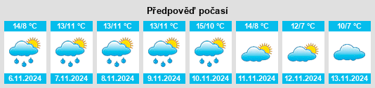 Weather outlook for the place Tibshelf na WeatherSunshine.com