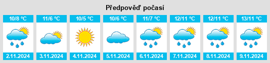 Weather outlook for the place Thwing na WeatherSunshine.com