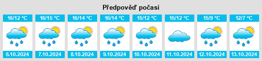 Weather outlook for the place Swineshead na WeatherSunshine.com