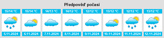 Weather outlook for the place Sway na WeatherSunshine.com