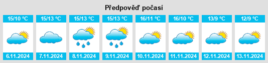 Weather outlook for the place Swavesey na WeatherSunshine.com