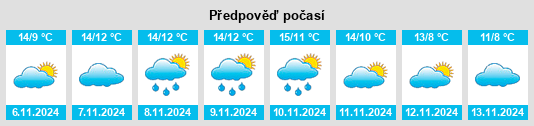 Weather outlook for the place Swallow na WeatherSunshine.com