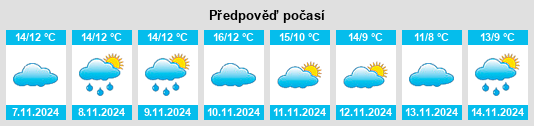 Weather outlook for the place Sunk Island na WeatherSunshine.com