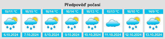 Weather outlook for the place Stowmarket na WeatherSunshine.com